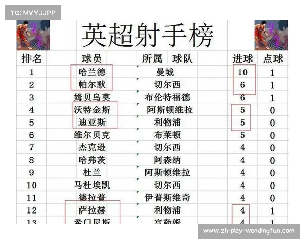 2023英超杯积分榜最新动态与赛程比分全解析